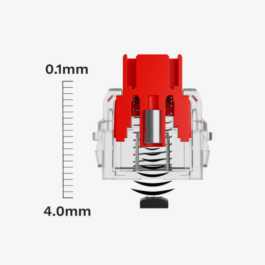 Customizable Actuation