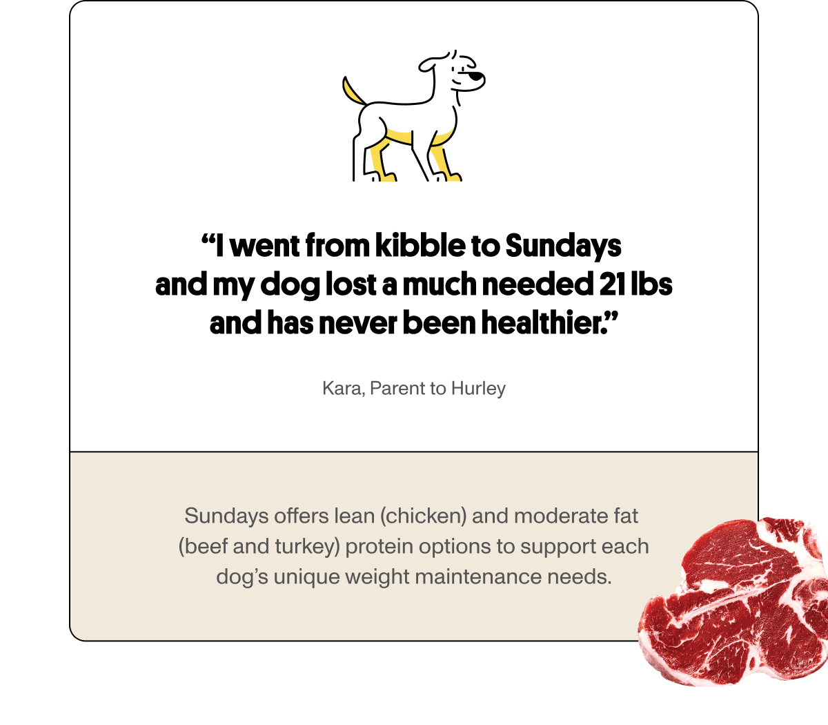 Sundays offers lean (chicken) and moderate fat  (beef and turkey) protein options to support each dog’s unique weight maintenance needs.