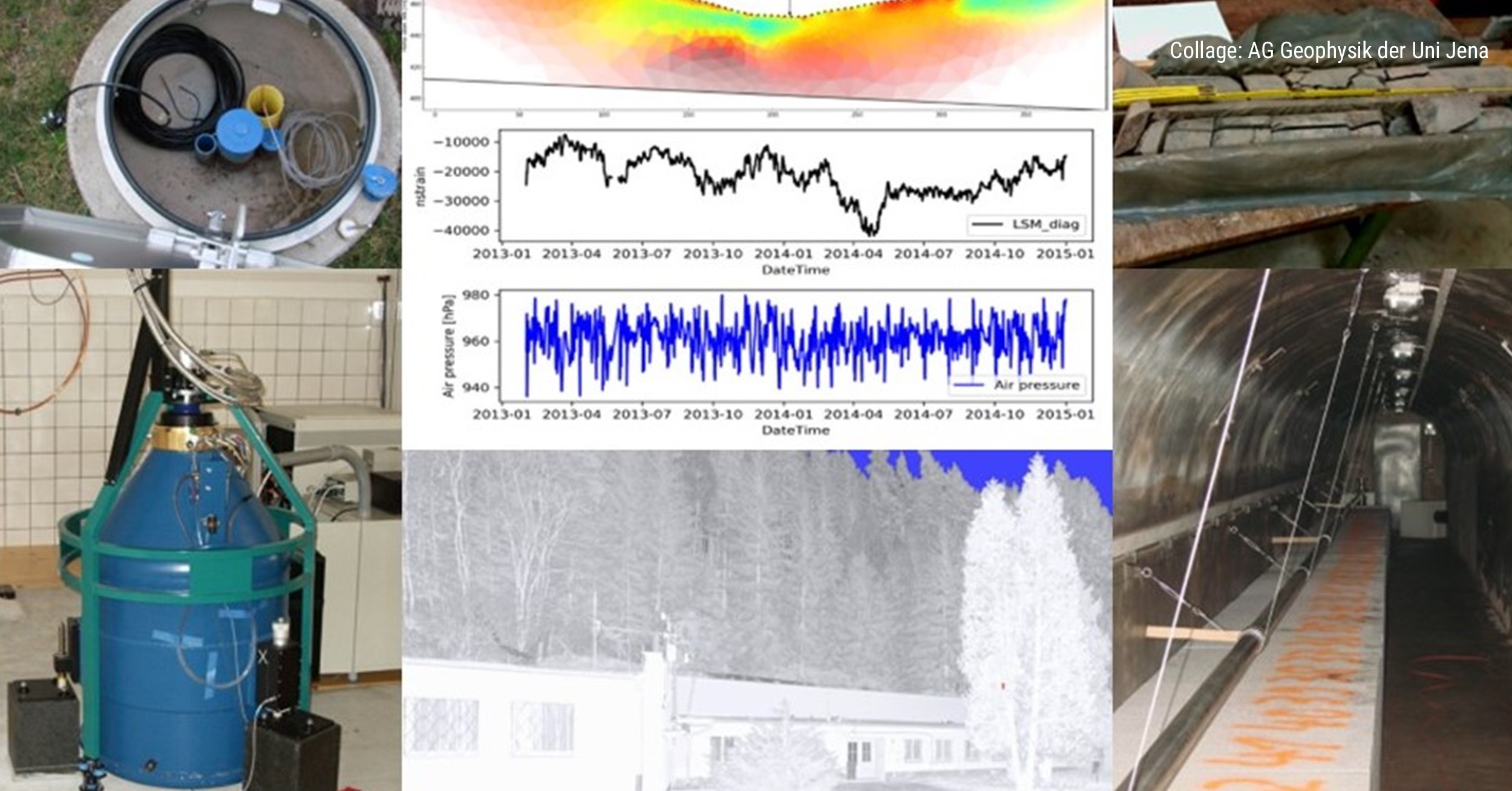 Collage mit Eindrücken des Geodynamischen Observatoriums Moxa